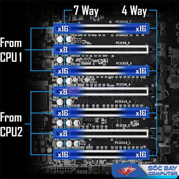 Khe cắm mở rộng main Gigabyte C621 WD12 Dual CPU